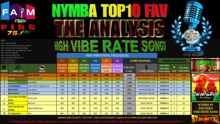 FAIM Hub: Star Vybz presents The Analysis - April 2024