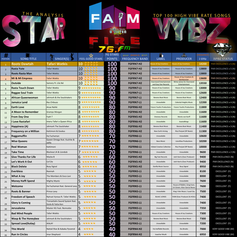 The Analysis: NYMBA Top 100