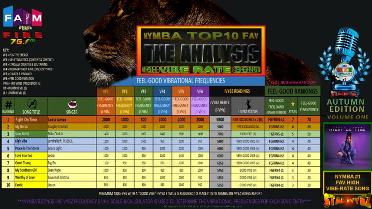 FAIM Hub: Star Vybz presents The Analysis - Autumn 2025 Edition